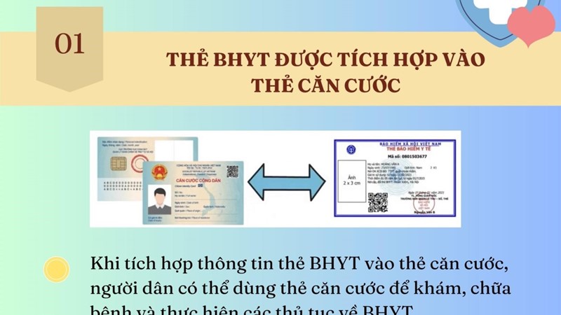[Infographic] Những thay đổi quan trọng về bảo hiểm y tế từ ngày 1/7/2024