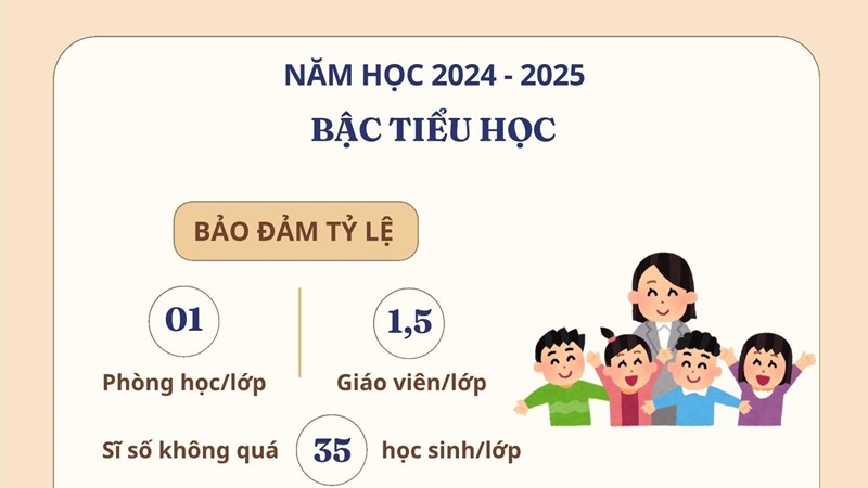  Những yêu cầu, nhiệm vụ của các cấp học năm học 2024-2025