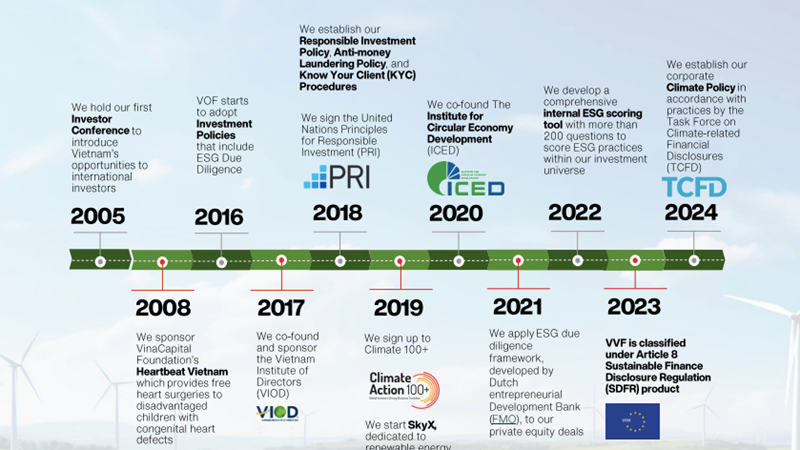 VinaCapital công bố báo cáo ESG thường niên năm 2024