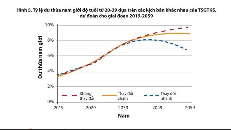 BÌNH ĐẲNG GIỚI – CHÌA KHOÁ GIẢM THIỂU MẤT CÂN BẰNG GIỚI TÍNH KHI SINH