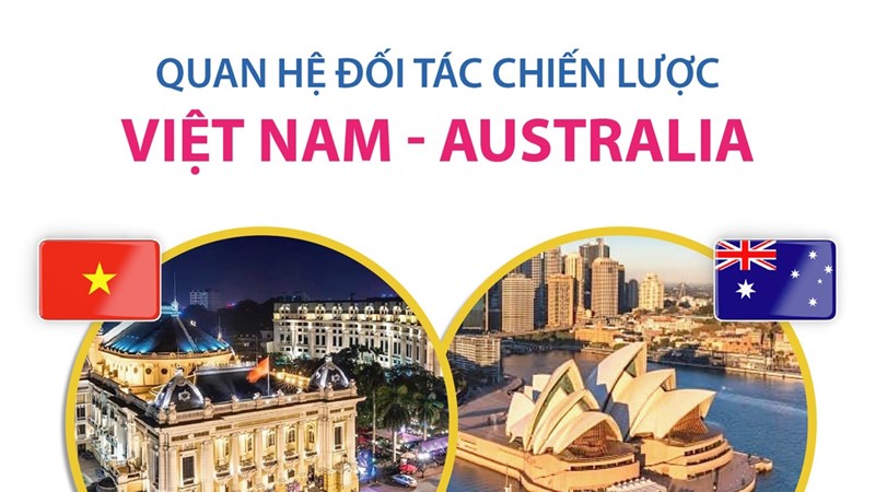 Quan hệ hữu nghị hợp tác Việt Nam - Australia