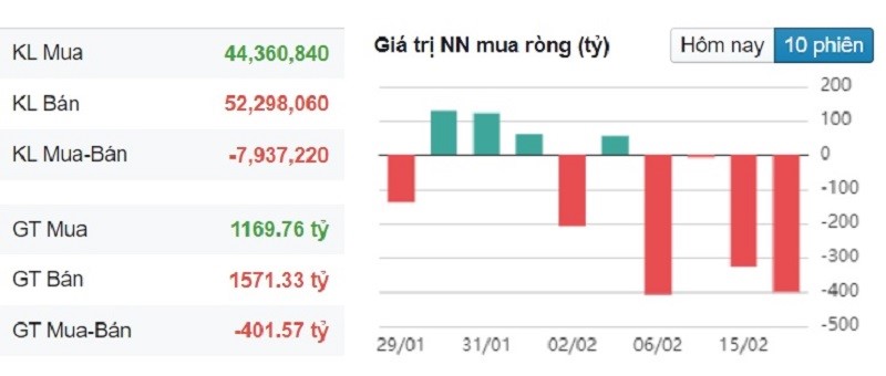 Chứng khoán tiếp tục bứt phá, áp sát 1.210 điểm
