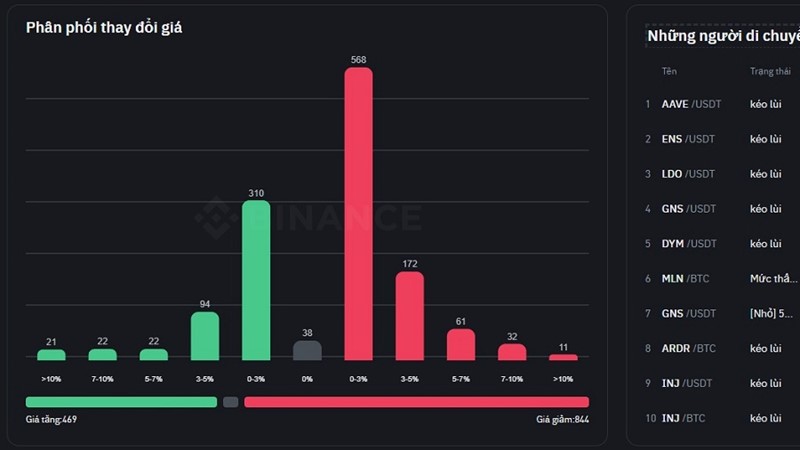Giá Bitcoin lao dốc 