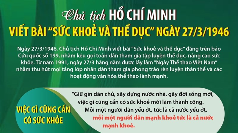 Chủ tịch Hồ Chí Minh viết bài 'Sức khỏe và thể dục' ngày 27/3/1946
