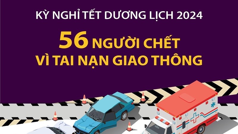 Kỳ nghỉ Tết Dương lịch 2024: 56 người tử vong vì tai nạn giao thông