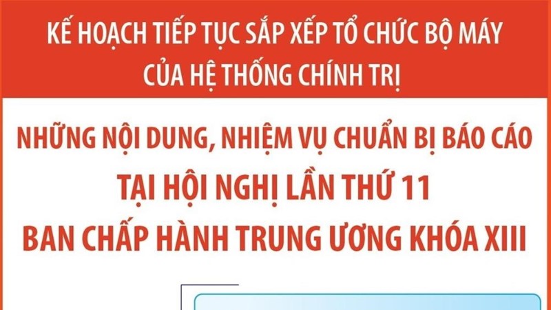 Những nội dung, nhiệm vụ chuẩn bị báo cáo tại Hội nghị Trung ương 11, khóa XIII