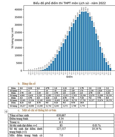 Không có hiện tượng “30 điểm vẫn trượt đại học”!