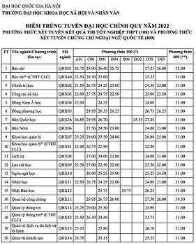 Trường tăng “đỉnh cao”, trường bất ngờ giảm sâu