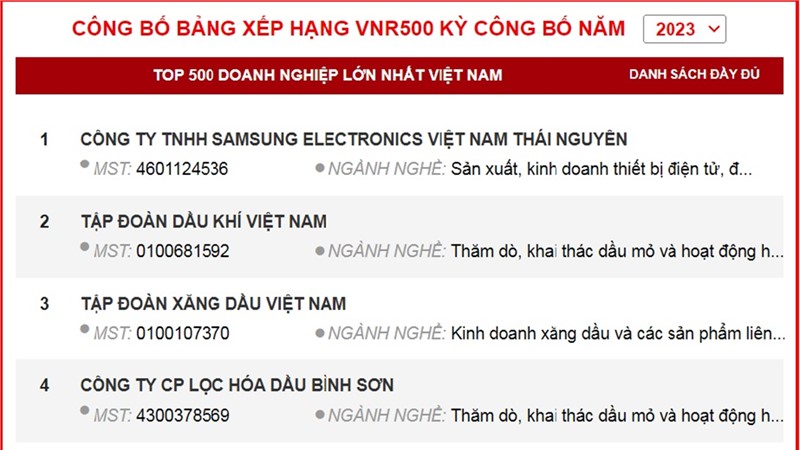 BSR đứng thứ 4 trong top 500 doanh nghiệp lớn nhất Việt Nam năm 2023