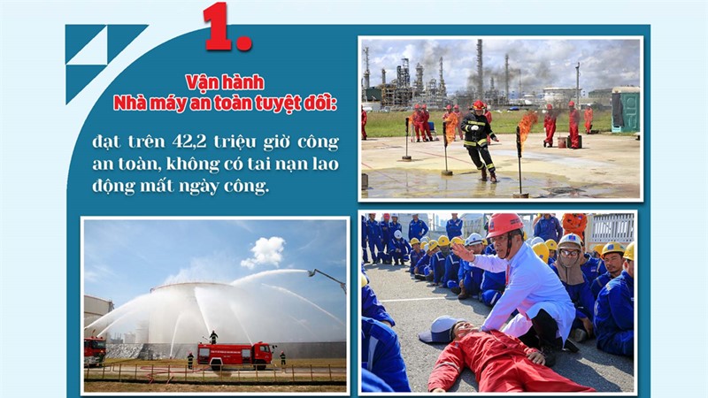 10 dấu ấn BSR tiêu biểu năm 2023