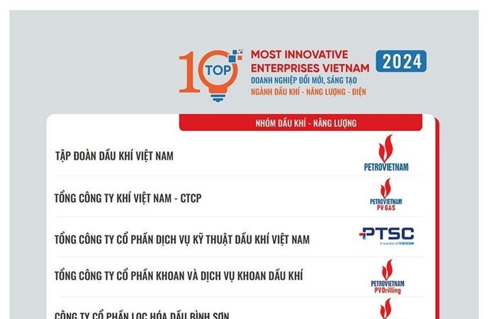 PV GAS đạt thứ hạng cao trong bảng xếp hạng Doanh nghiệp Đổi mới, Sáng tạo và Kinh doanh hiệu quả (VIE 10)