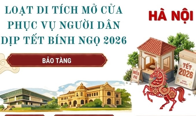 Hà Nội: Loạt di tích mở cửa phục vụ người dân dịp tết Bính Ngọ 2026