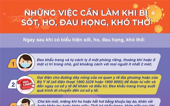 Bộ Y tế khuyến cáo 7 việc cần làm khi bị sốt, ho, đau họng, khó thở