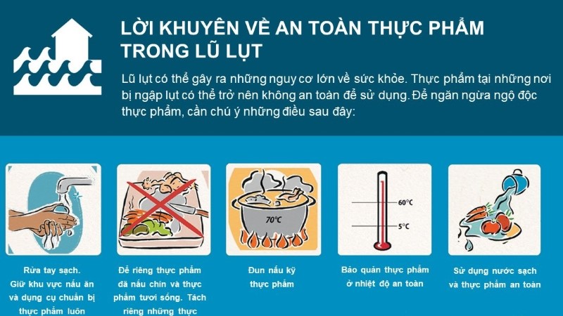 Khuyến cáo phòng chống dịch bệnh mùa mưa bão