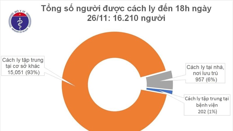 13 trường hợp mắc Covid-19 được công bố khỏi bệnh