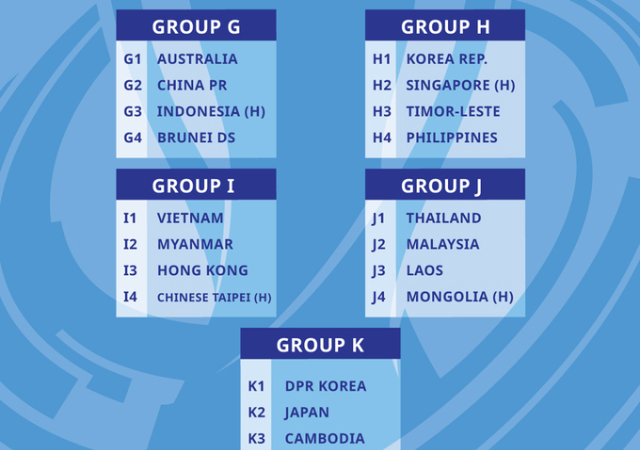 Vòng loại U23 châu Á 2022: Việt Nam gặp các đối thủ khá ‘nhẹ cân’