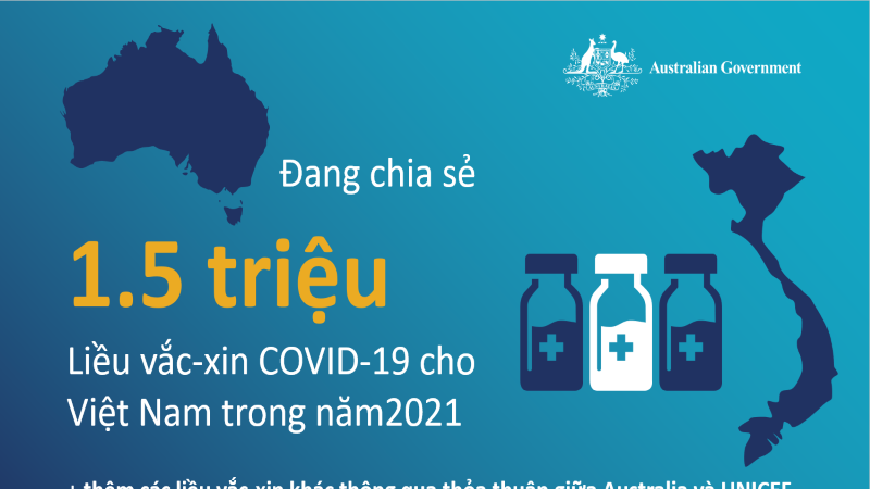 Australia sẽ hỗ trợ 1,5 triệu liều vắc-xin AstraZeneca cho Việt Nam