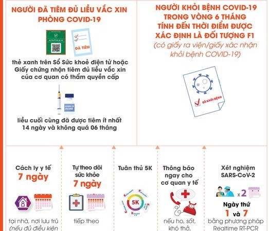 F1 tiêm đủ liều vắc-xin hoặc đã khỏi bệnh trong vòng 6 tháng được cách ly y tế tại nhà 7 ngày